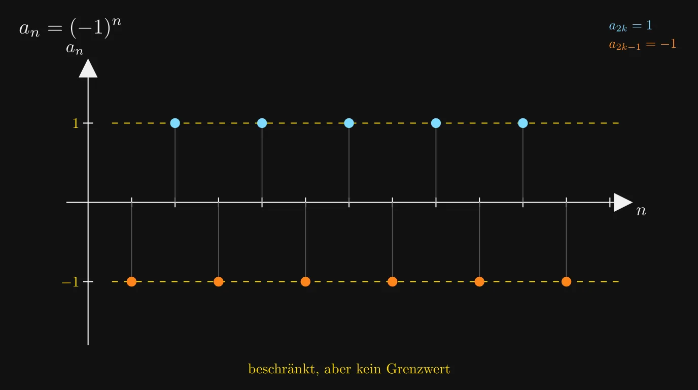 Beschränkte Folge ohne Grenzwert
